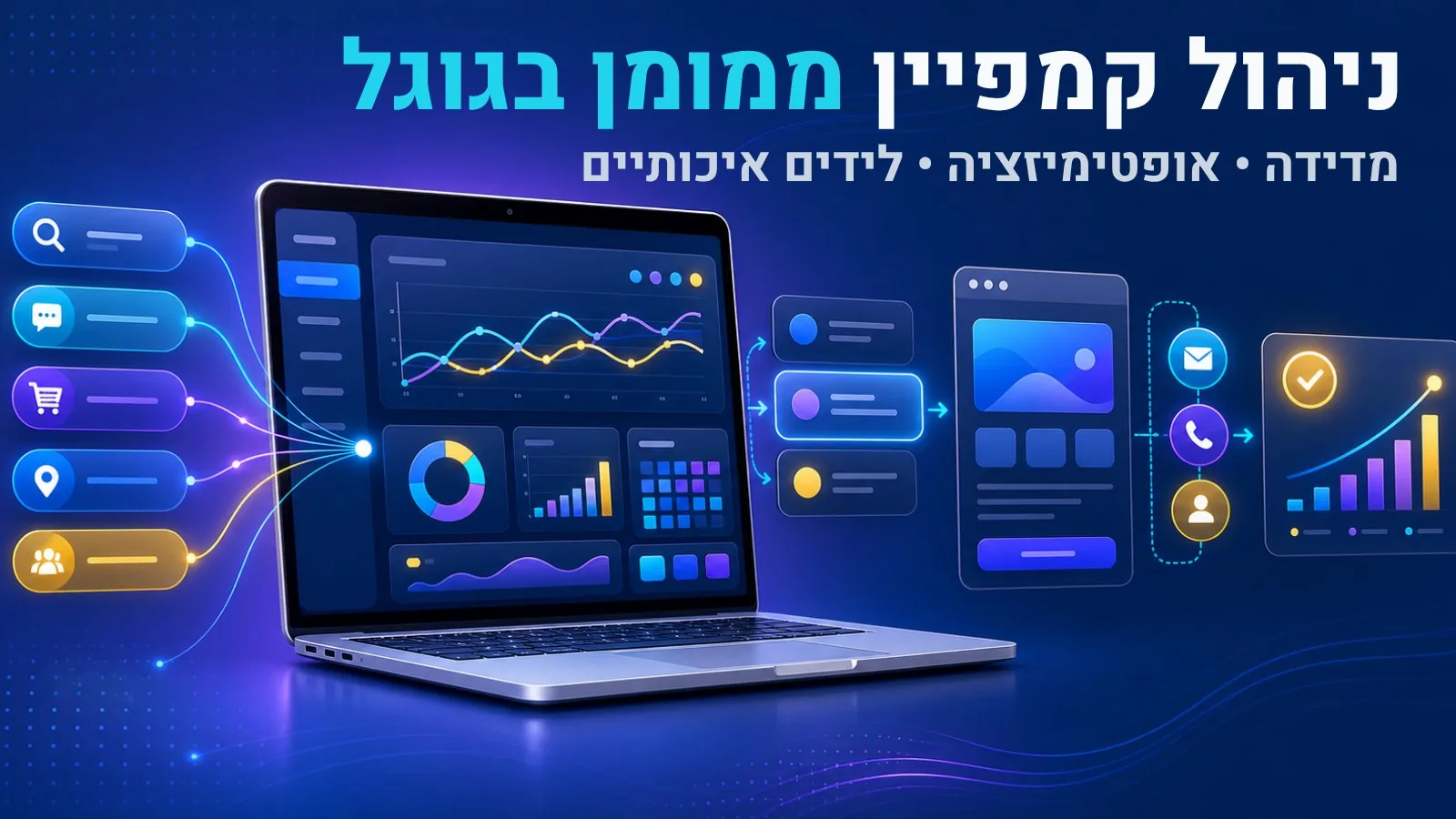 תרשים ניהול קמפיין ממומן בגוגל הכולל דשבורד ביצועים, מודעות, לידים ומדידת המרות